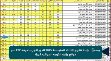 رسميًاً.. رابط نتائج الثالث المتوسط 2025 الدور الأول بصيغة PDF عبر موقع وزارة التربية العراقية قريبًا